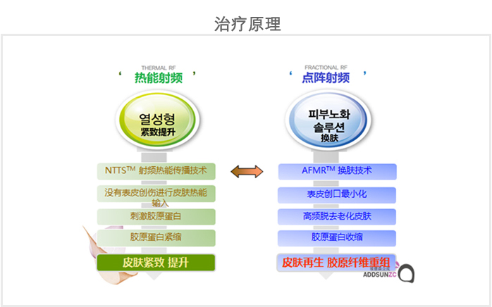 时光雕塑仪 DUET RF 详情内页2.jpg