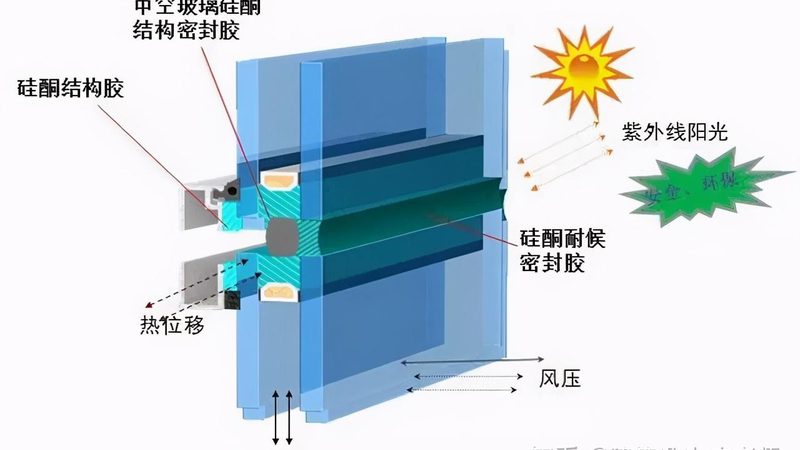 断桥铝门窗，为何成为现代建筑的宠儿？**